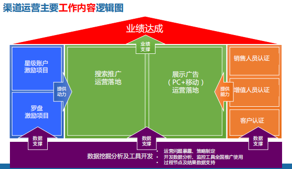 360广告代运营联系谁?