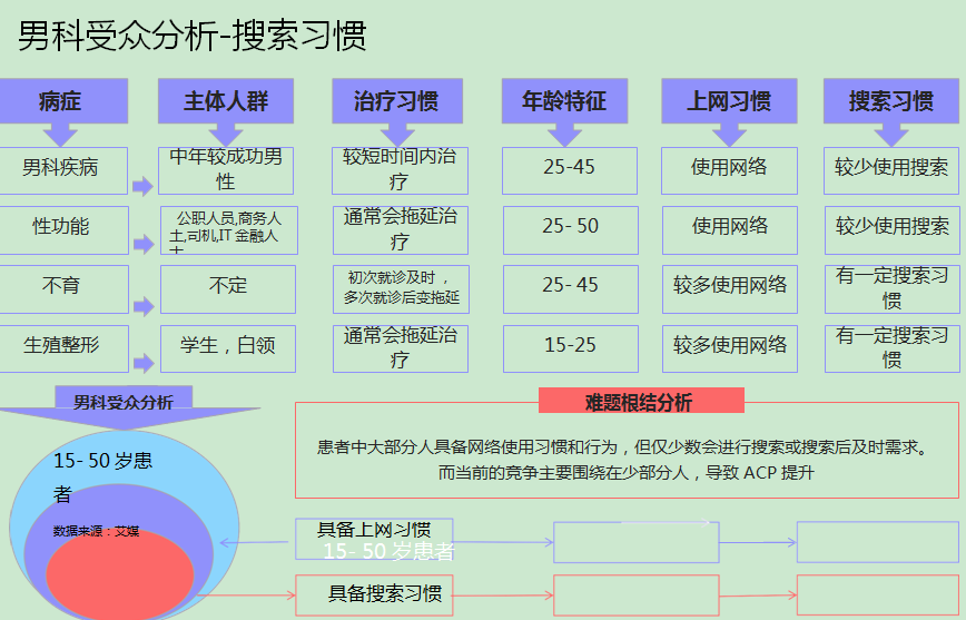 360信息流广告