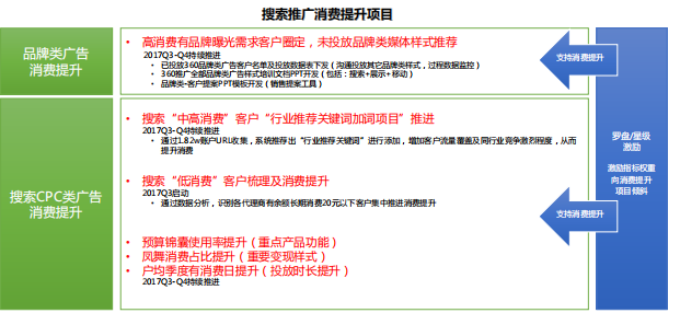 360搜索广告价格一个月有多少？