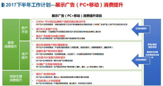 360搜索广告开户多少钱？