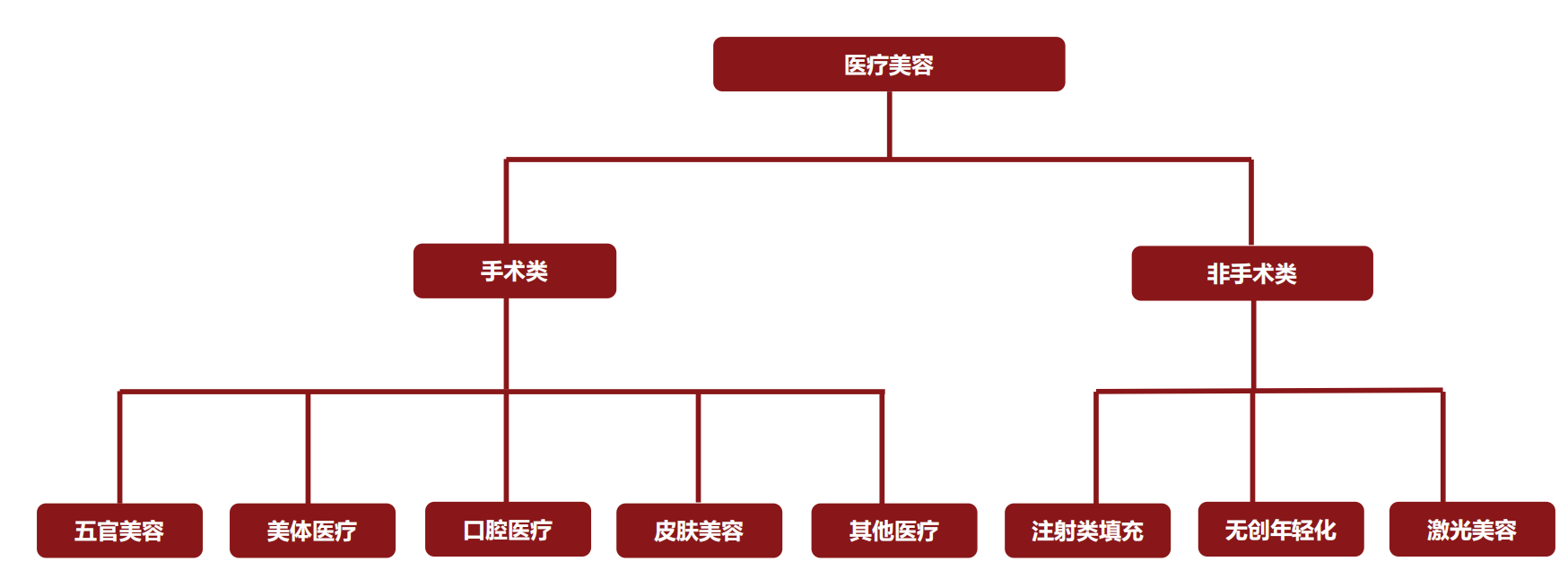 360医美投放案例