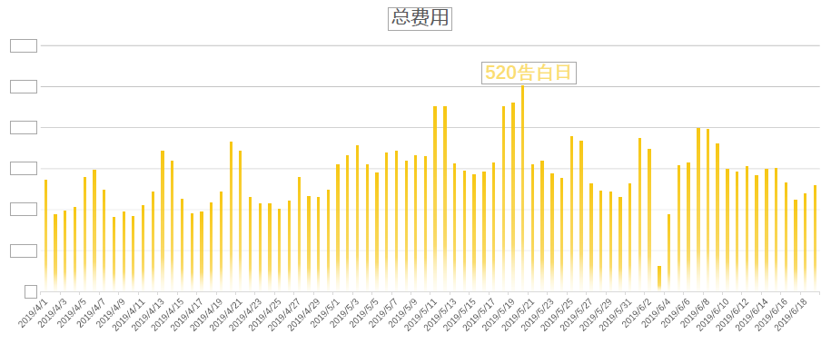 360广告要投放全国需要什么资质