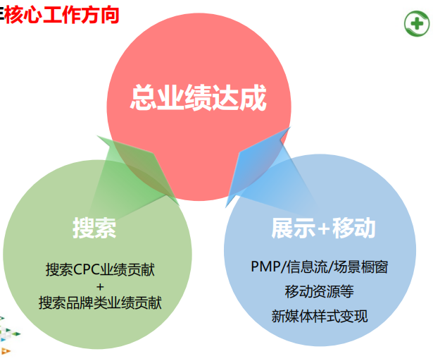 重庆360广告代理电话是多少？