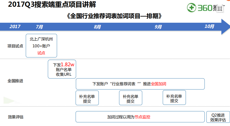 丽江360信息流广告代理怎么联系？