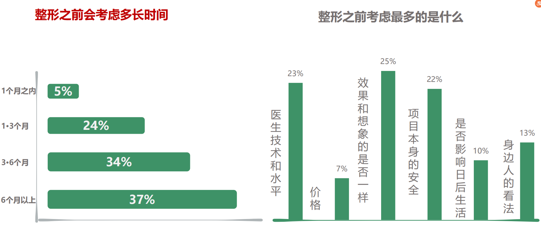 360用户调研思虑