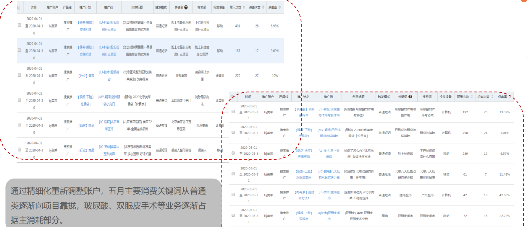 360医美搜索词对比