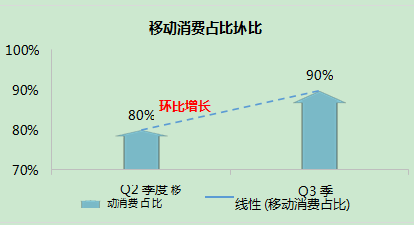 360信息流位一般展现在哪里呢？ 360信息流怎么投放广告？