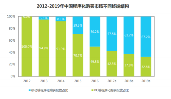 360广告代运营怎么联系？