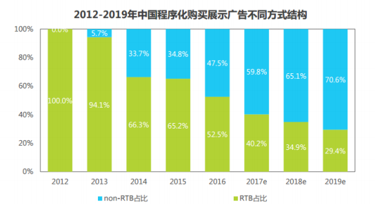 360信息流广告的成本有多少？