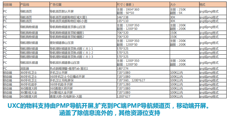 360广告代运营