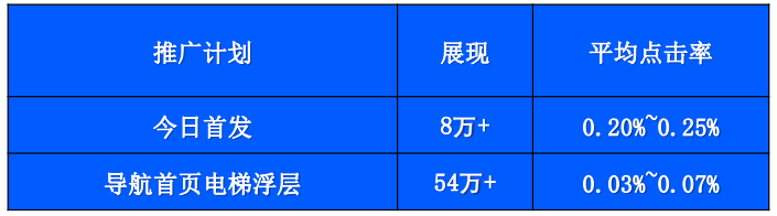 360开户价格,360信息流广告开户