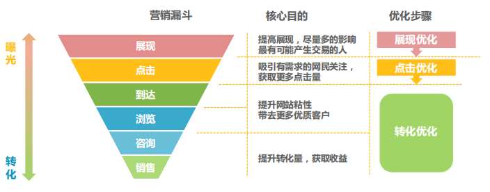 360开户有哪些优惠？