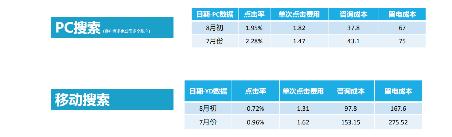 360凯贤投放需求