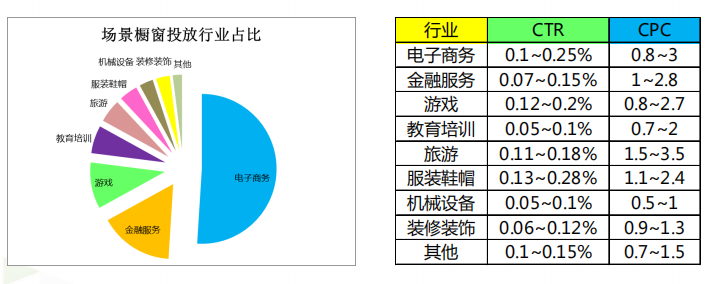 360橱窗广告有哪些？