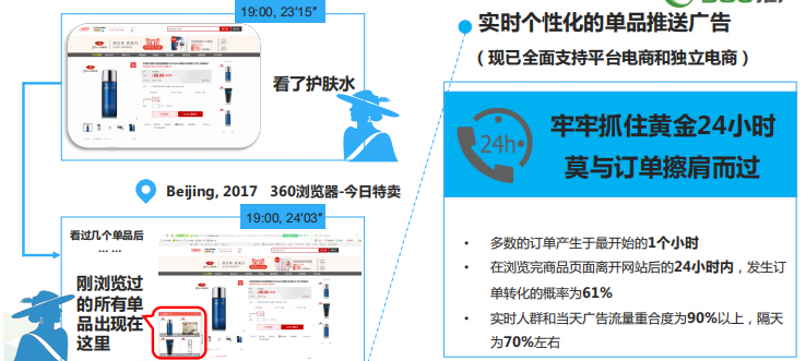 360浏览器的广告位置有哪些？