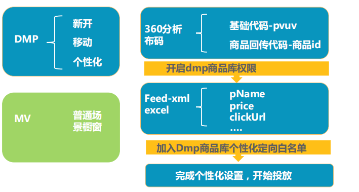 360鞍山下户需要几天？