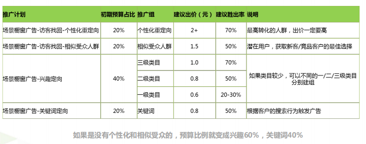 360推广费用有多少？