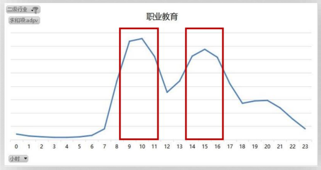 广州360广告投放找哪家代理商？