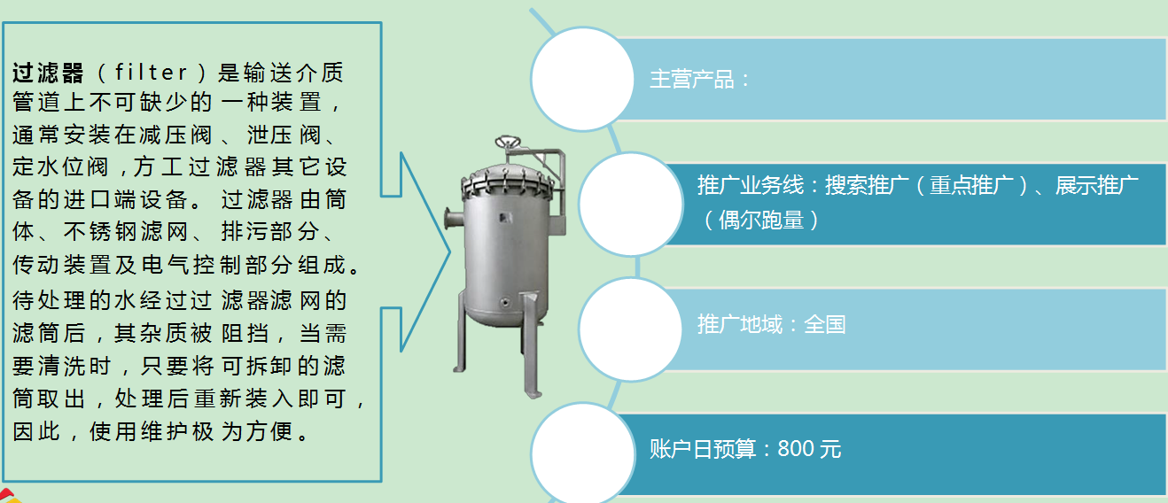 360信息流广告代运营广告联系谁？