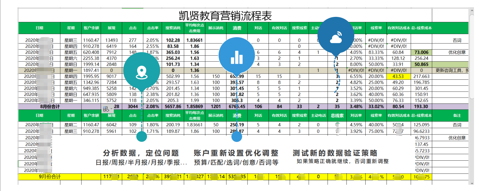 360营销调整