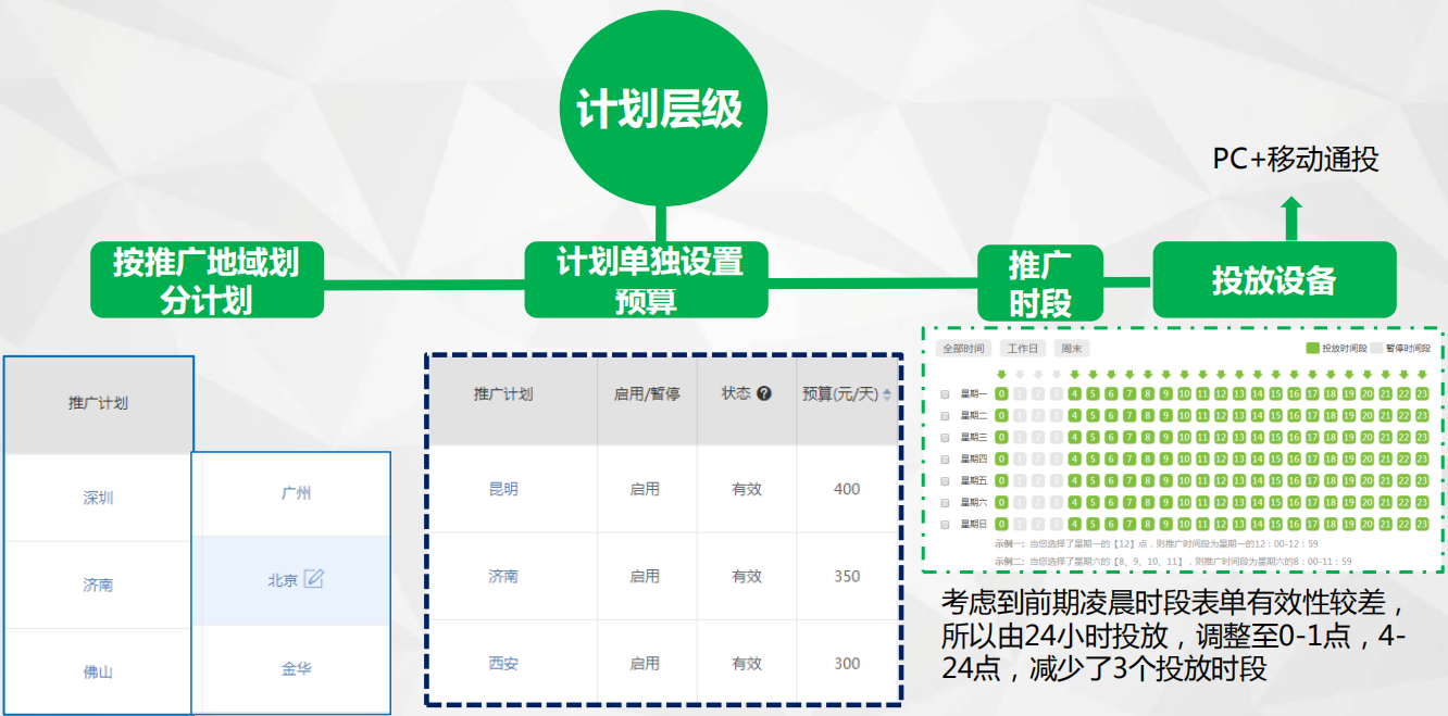 怎么在360搜索开户呢？360的推广效果好吗？