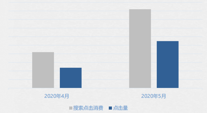 北京360广告投放找哪家代理商？