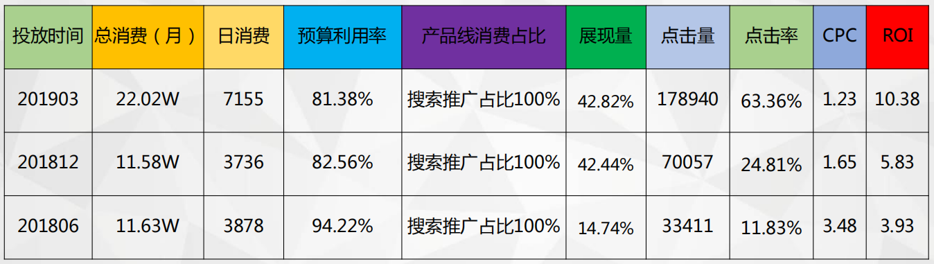 360怎么开户呢？360的广告怎么投放