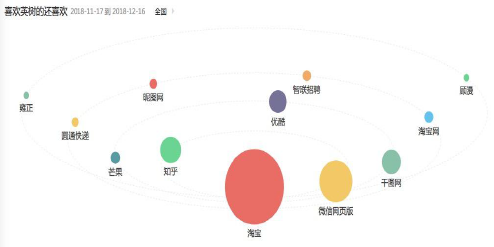 内蒙古360广告投放可以开户吗