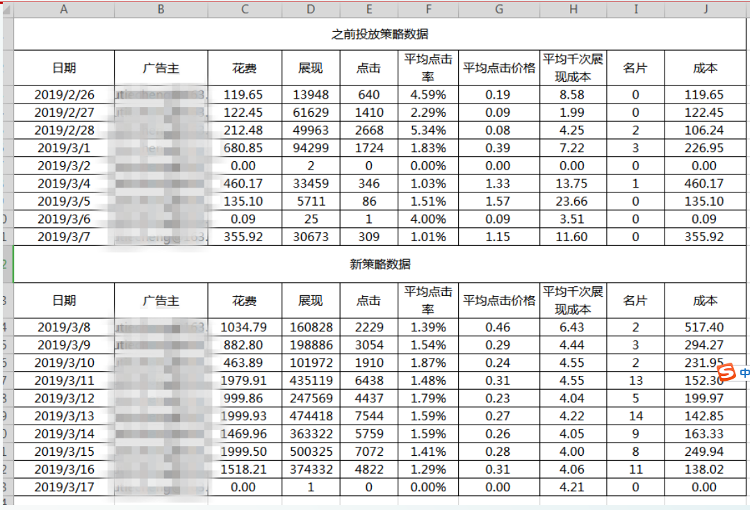 360开户代理商,360推广效果如何