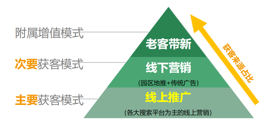 浙江360信息流广告流程有哪些？