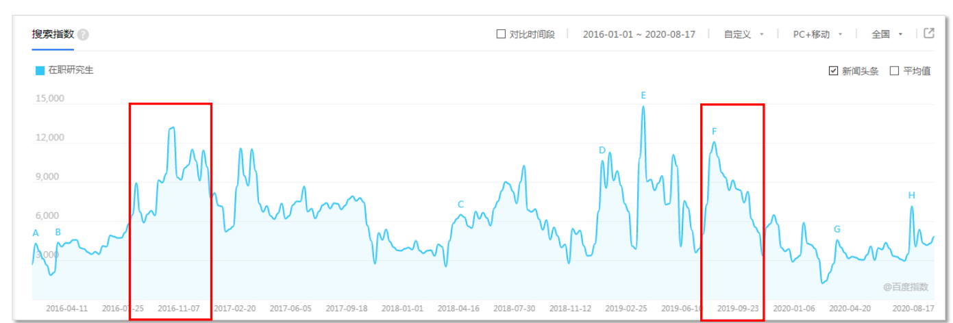 陕西360信息流广告投放怎么做？