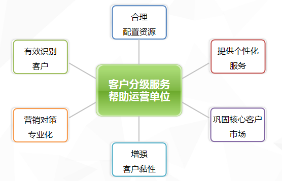 360广告每个展示位收费一样吗？