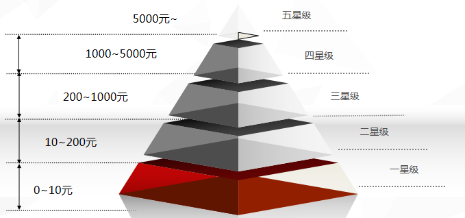 360广告代运营怎么联系？