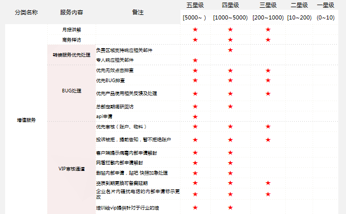 360广告跑教育成本有多少？