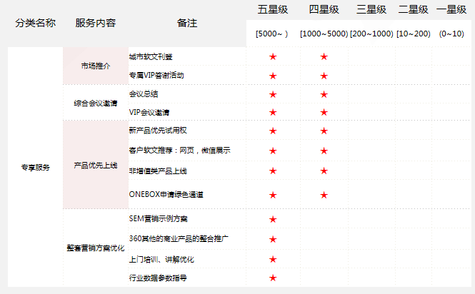 360信息流广告的成本有多少？