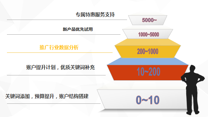 360信息流广告