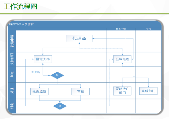 360广告代运营怎么联系？