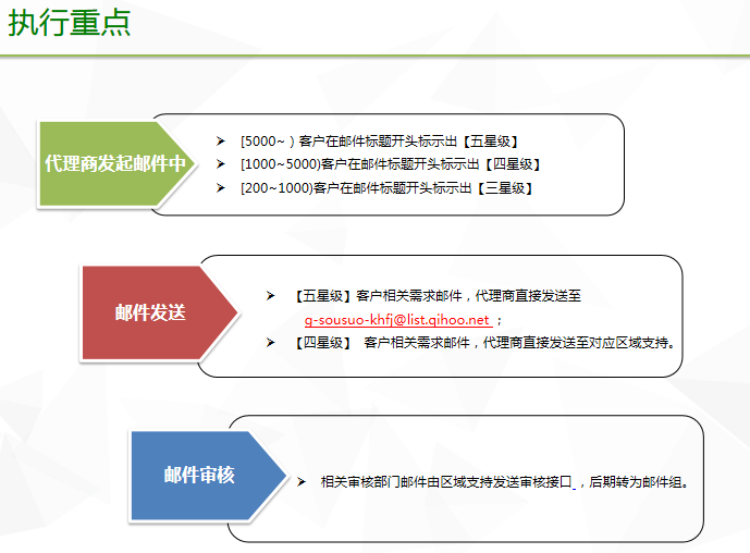 360搜索广告成本有多少？