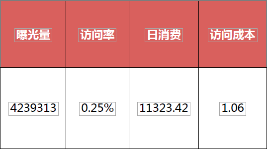 通化360移动app广告怎么投放