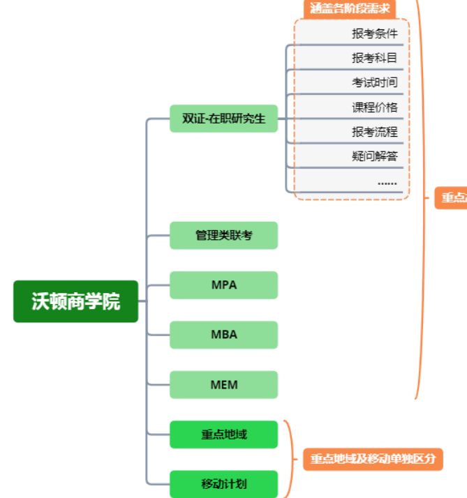 陕西360信息流广告投放怎么做？