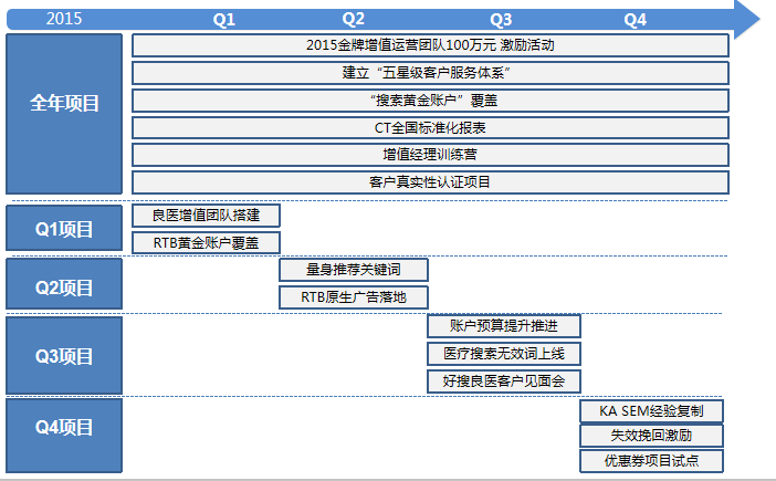 360广告代运营怎么联系？