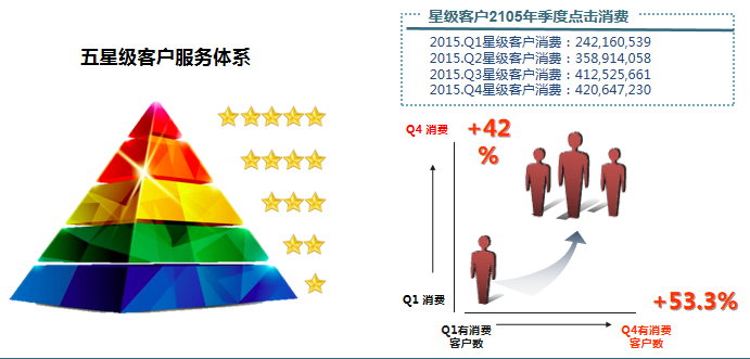 360广告代运营收费吗？