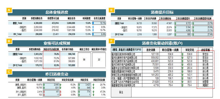 360信息流广告的成本有多少？