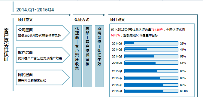 360信息流广告