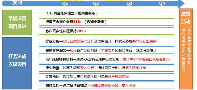 360信息流广告怎么收费