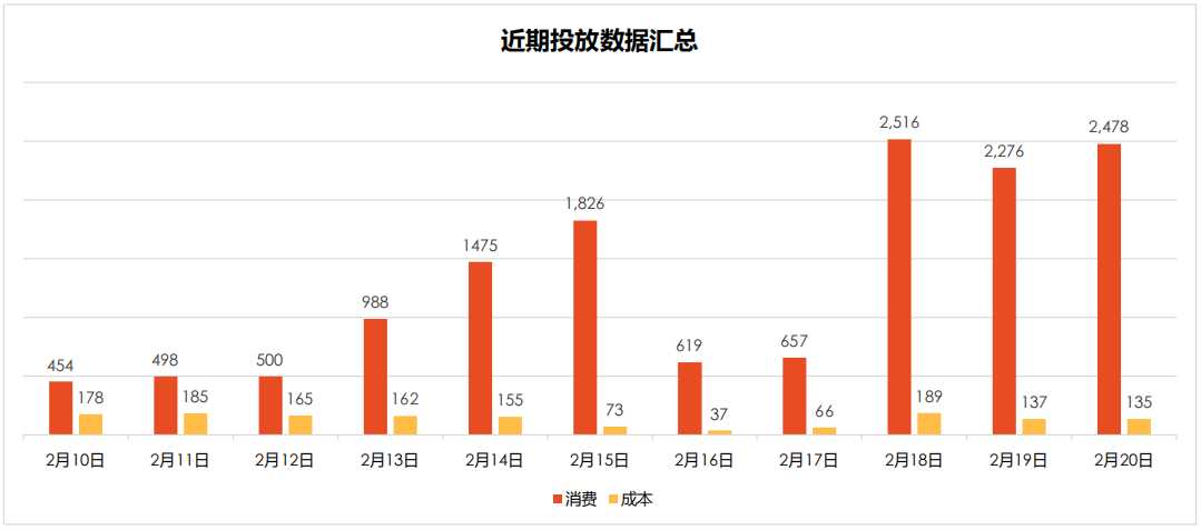 360广告怎么开户