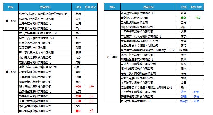 360广告跑健身器材返点有多少？