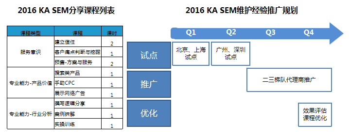 360手机助手的广告位在哪里？