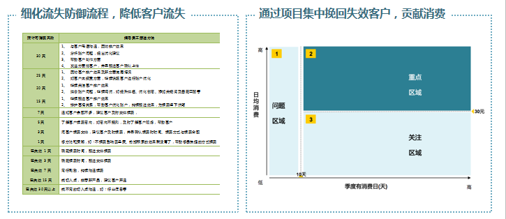 360广告怎么收费？