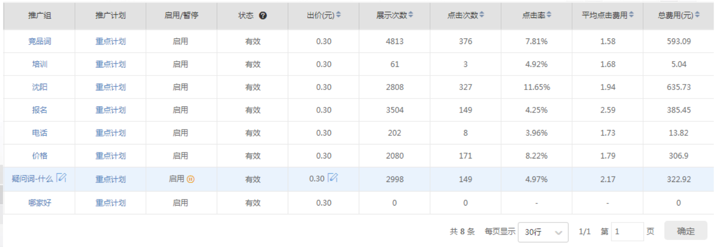 360搜索推广开户代理